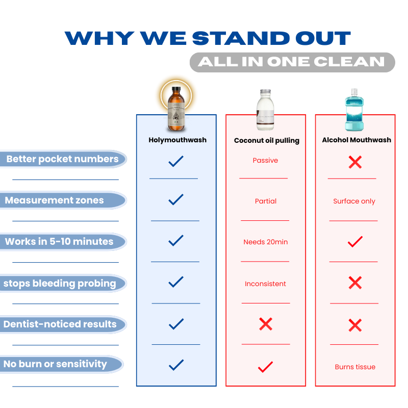 All-In-One Natural Oil Pulling Rinse